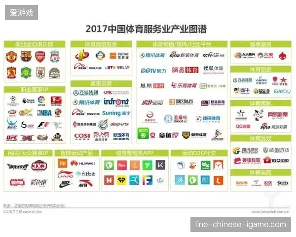 赛事短视频内容运营或将成为未来体育产业竞争的市场风向标